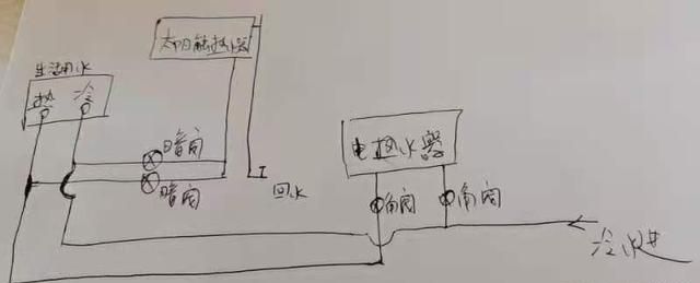 太阳能热水器与电热水器连接使用方法图4