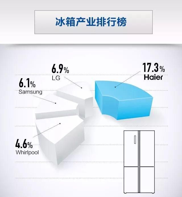 如何选购冰箱(如何选购冰箱温控器)图6