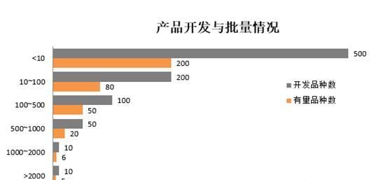 excel如何做数据分析图表图4