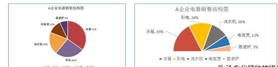 excel如何做数据分析图表图5