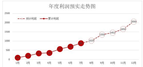 excel如何做数据分析图表图7