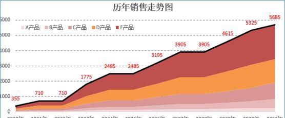 excel如何做数据分析图表图8