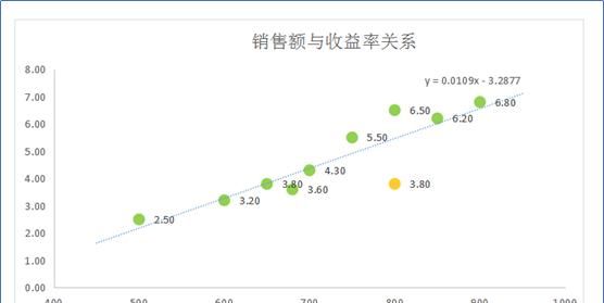 excel如何做数据分析图表图9