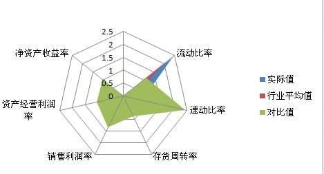 excel如何做数据分析图表图10