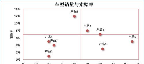 excel如何做数据分析图表图11