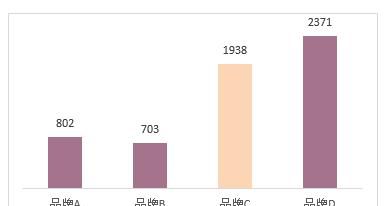 excel如何做数据分析图表图14