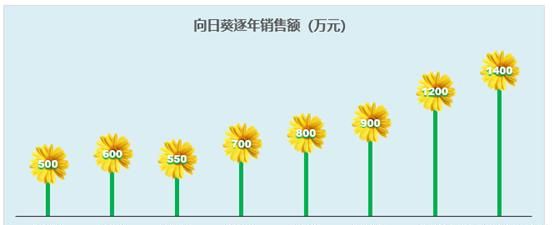 excel如何做数据分析图表图15