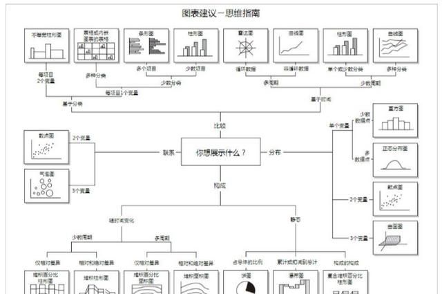 excel如何做数据分析图表图17