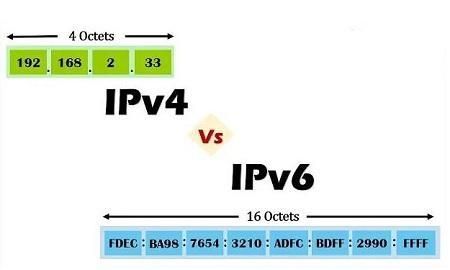 ipv6与ipv4相比有什么不足和缺点图1