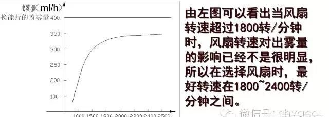 如何正确使用加湿器图1