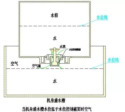 如何正确使用加湿器图2