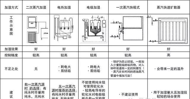 如何正确使用加湿器图4