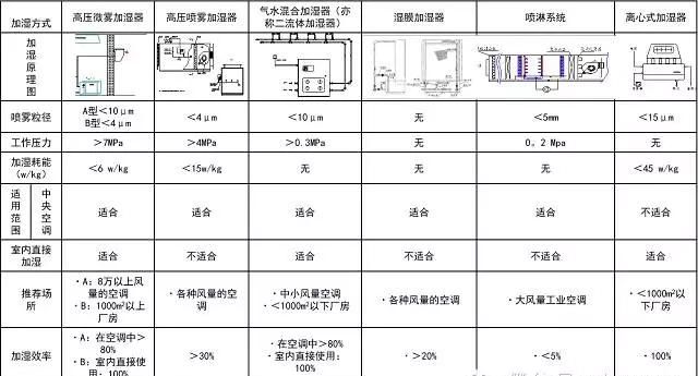 如何正确使用加湿器图5