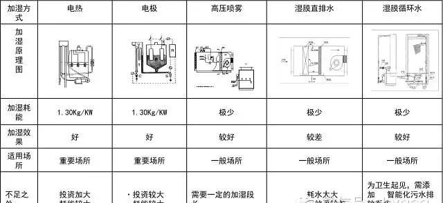 如何正确使用加湿器图6