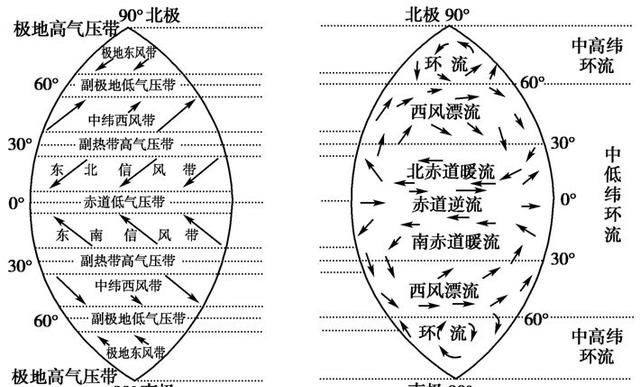 为什么墨西哥湾暖流是最强大暖流图1