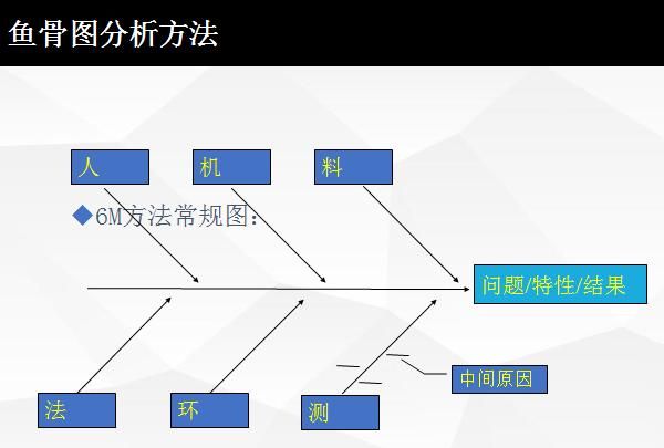 质量管理测试工作好做吗图2