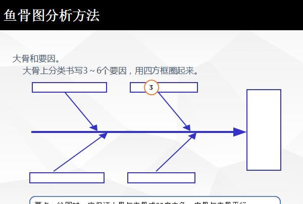 质量管理测试工作好做吗图3