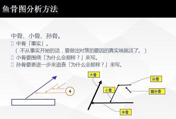 质量管理测试工作好做吗图4