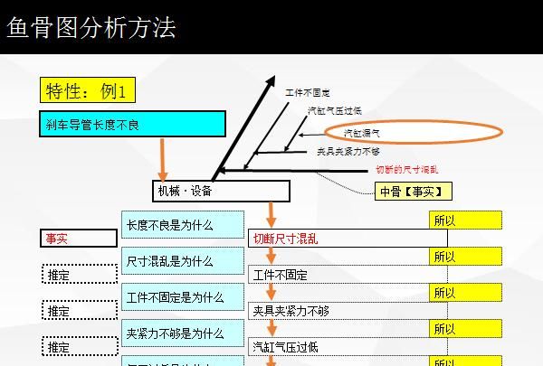 质量管理测试工作好做吗图5