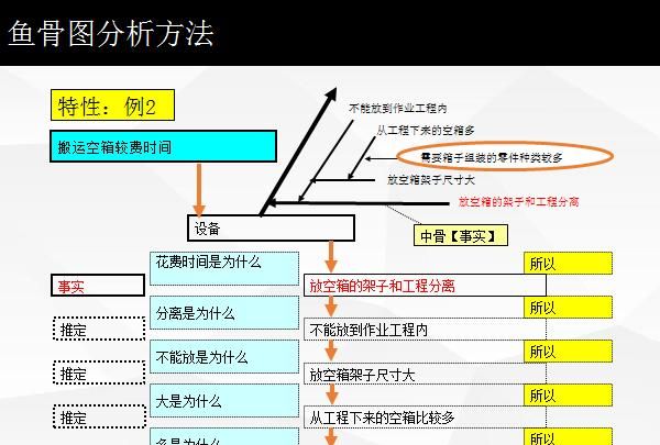 质量管理测试工作好做吗图6