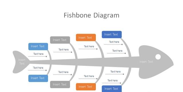 质量管理测试工作好做吗图7