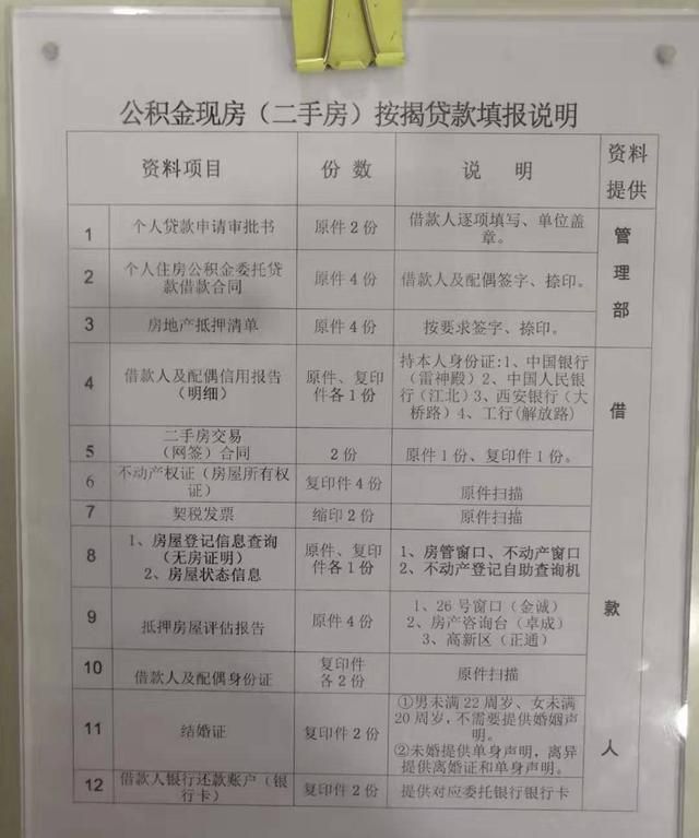 如何用住房公积金买房(住房公积金买房便宜多少)图1