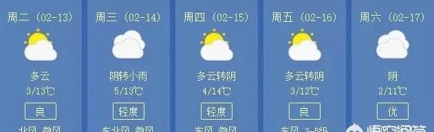 今年春节期间河南的天气怎样,河南最近天气25号至26号图4