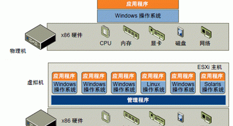 服务器虚拟化有哪些,服务器虚拟化怎么做图5