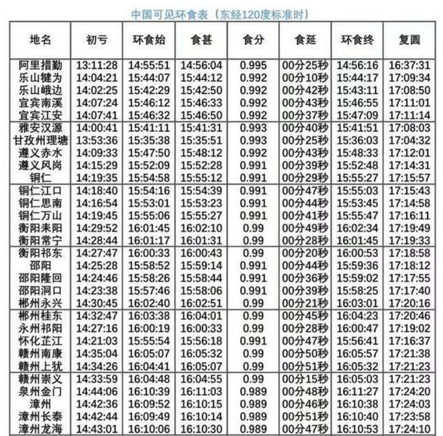 多图全国多地金环日食奇观,26日上演金环日食时间表图3