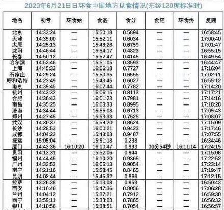 多图全国多地金环日食奇观,26日上演金环日食时间表图11