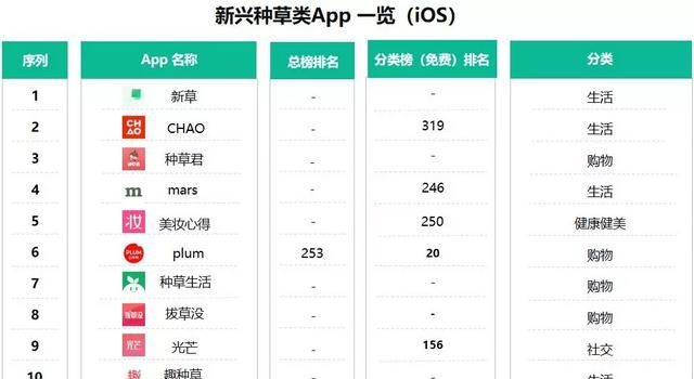 怎么评价毒这个app(有个app叫毒什么的)图2