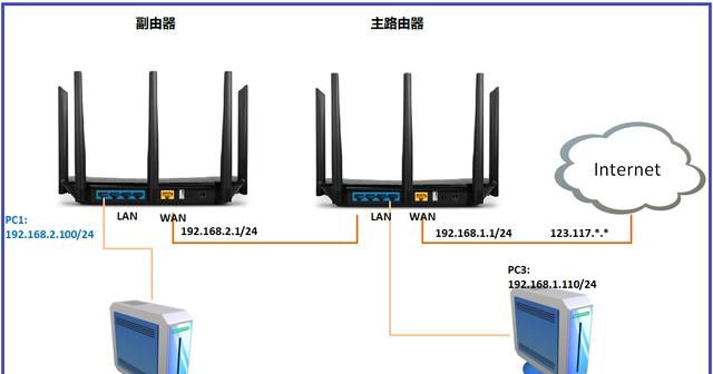 192.168.0.1地址池设置图1