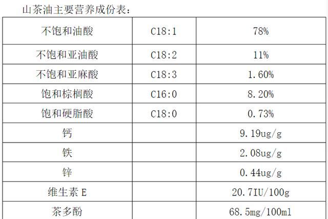 吃茶油有什么好处吗,茶油炒菜好处和坏处图7