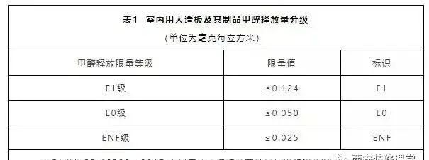 活性炭除甲醛靠谱吗,家用除甲醛活性炭包图4