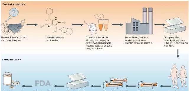 格列宁药价格，如果要研究一个格列宁一样的新药要花多少钱呢图3