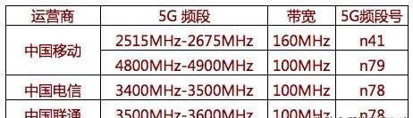 支持n79频段的手机有哪些,什么手机n79频段好用图1