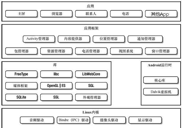 小米手机用久了又慢又卡怎么办啊图1