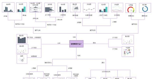 excel怎么做出漂亮的柱形图表图2