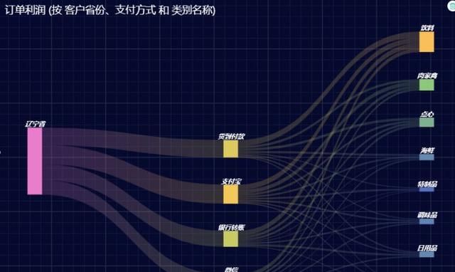 excel怎么做出漂亮的柱形图表图5