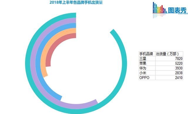 excel怎么做出漂亮的柱形图表图14