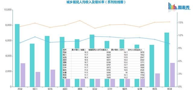 excel怎么做出漂亮的柱形图表图16