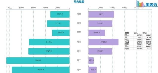 excel怎么做出漂亮的柱形图表图17