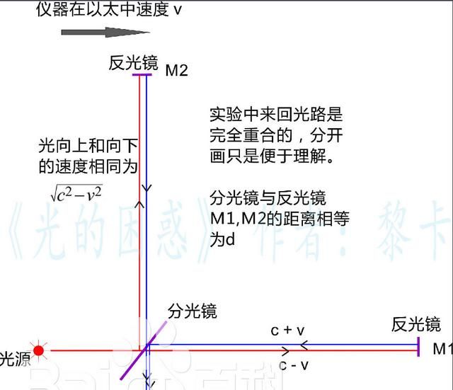 洛伦兹变换的实质是什么图3