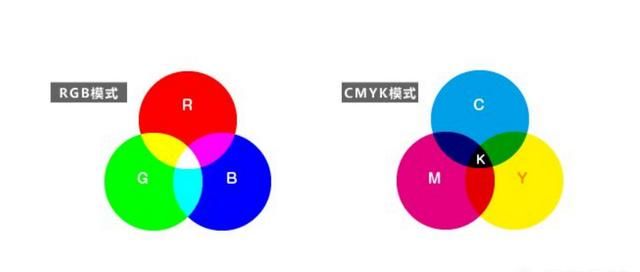 cmyk和rgb这两种色彩模式的区别图1