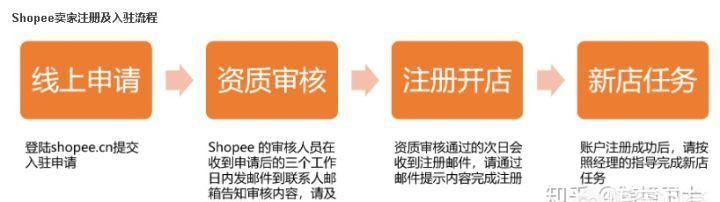 shopee平台如何入驻,shopee入驻官方商城图1