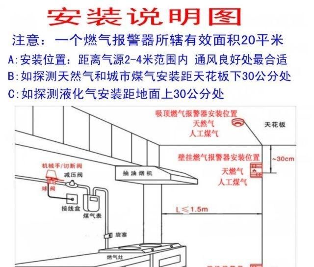 装修新房如何安装天然气图1