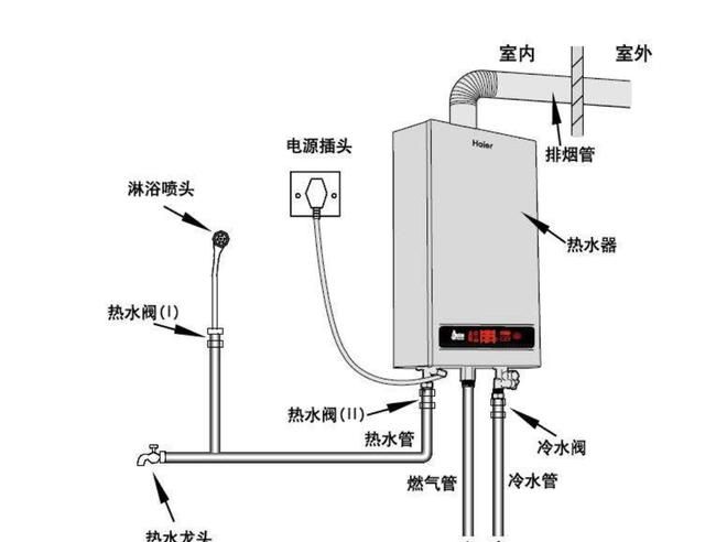 卫生间装热水器有什么注意事项(买太阳能热水器注意事项有什么)图6