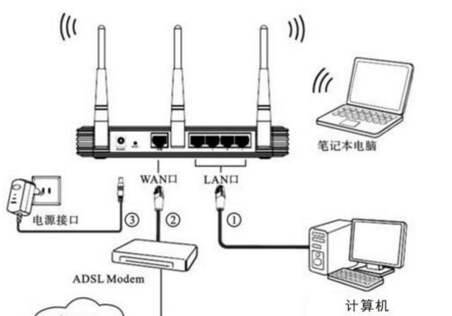 路由器连接的猫是什么图4