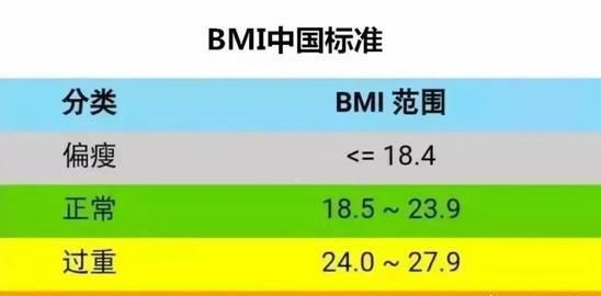 导致肥胖的真正原因是什么(大部分人肥胖的原因是什么)图4