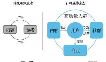 新公司怎么做好微营销(微营销平台是骗人的么)图3